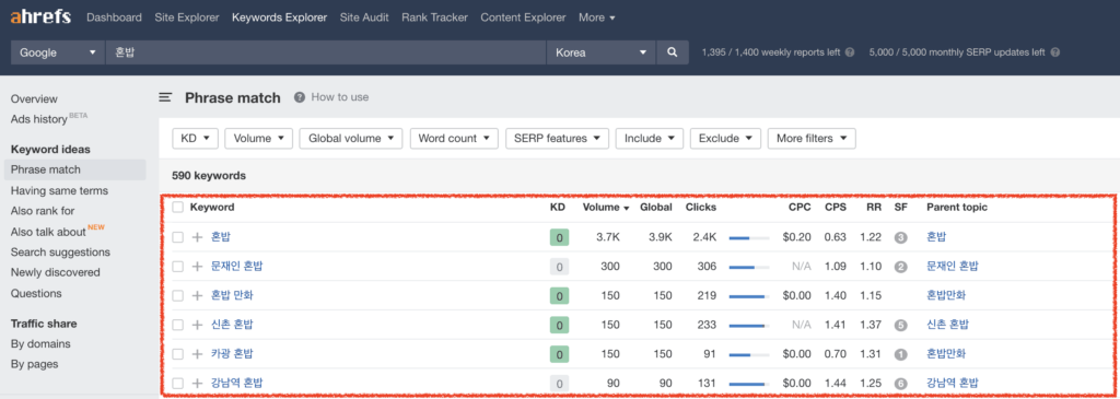 ahrefs 유료 키워드 툴 예시