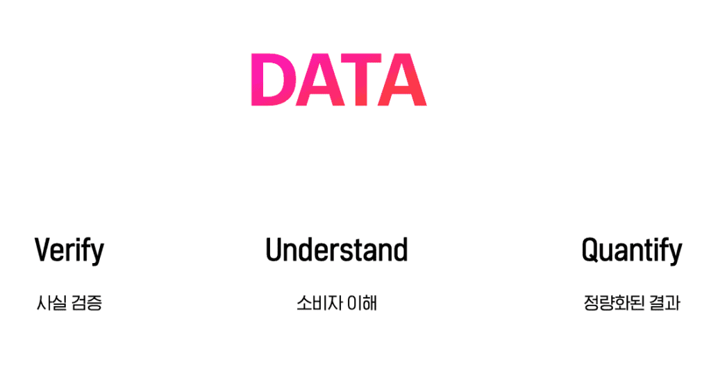 데이터를 통해 사실 검증이 가능하며, 소비자를 더욱 자세하게 이해할 수 있고, 편파적이지 않은 인사이트를 도출 할 수 있다.