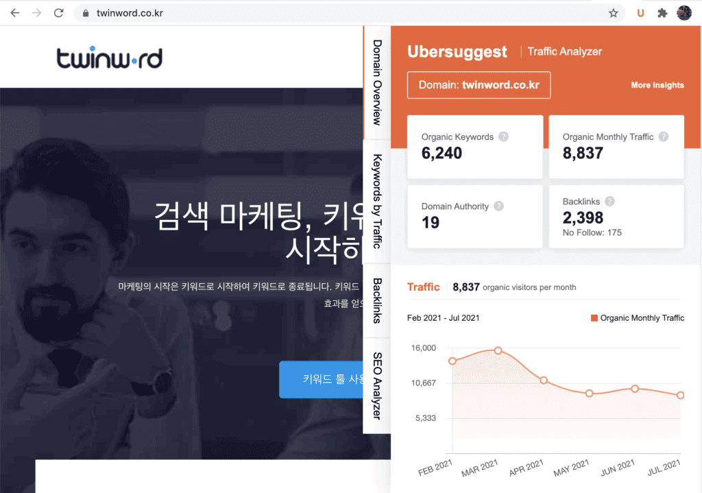 유입키워드, 백링크 등의 정보를 제공하는 ubersuggest 크롬 확장프로그램의 예시 화면