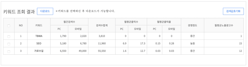 네이버 키워드 조회