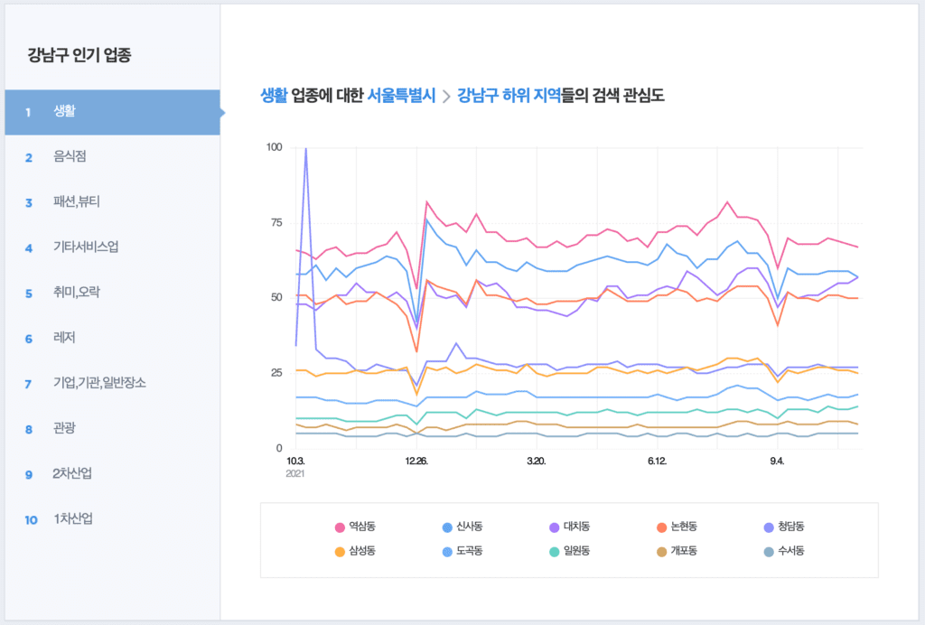 인기 업종 seo