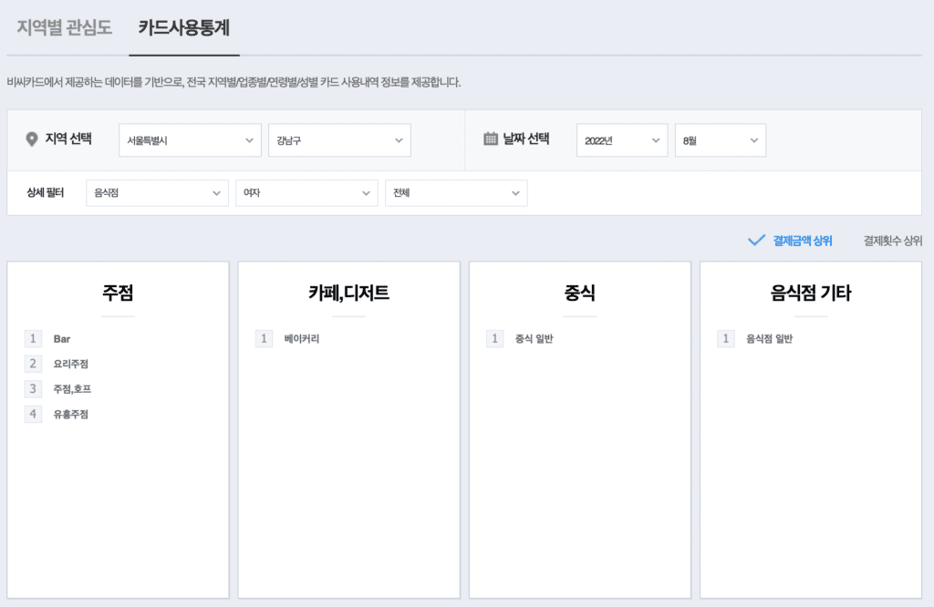 카드 사용 통계