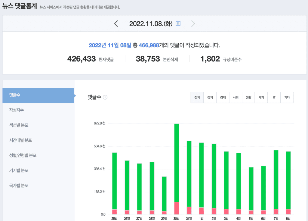댓글 통계