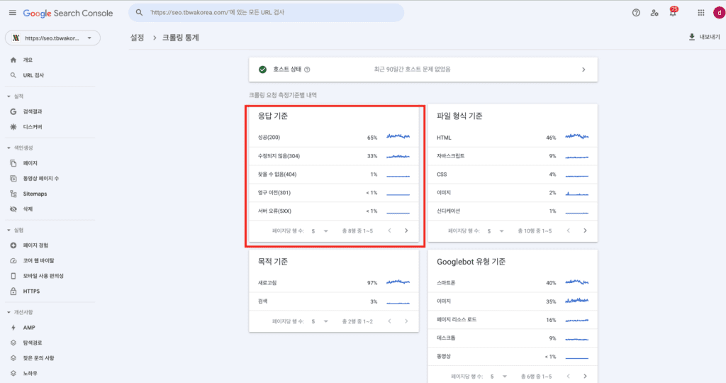 크롤링 통계 - 응답 기준 