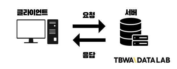 HTTP 작동 원리