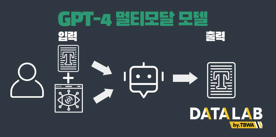 GPT-4 멀티모달 모델 