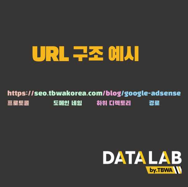 URL 구조