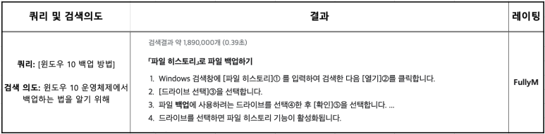 Needs Met 예시 -1