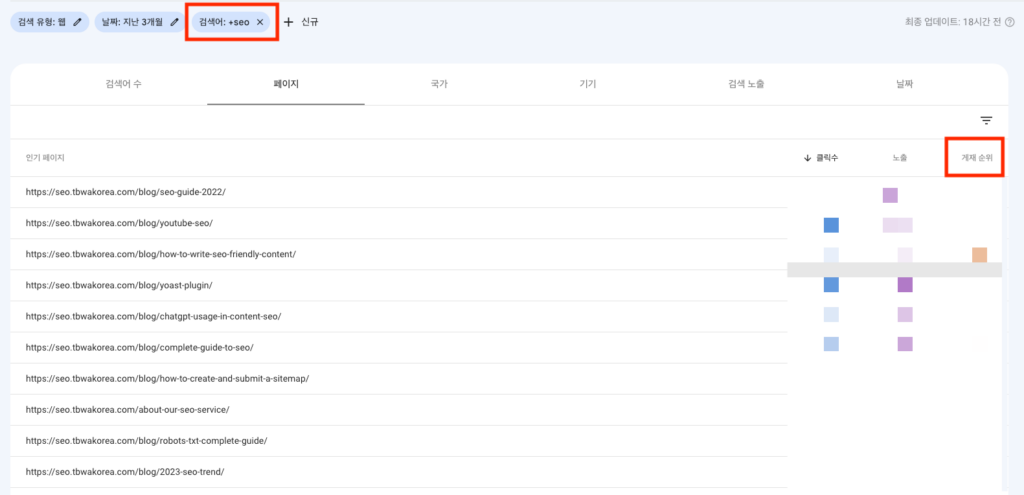 'SEO' 키워드 검색 시 SERP에 노출되는 페이지들의 게재 순위 확인