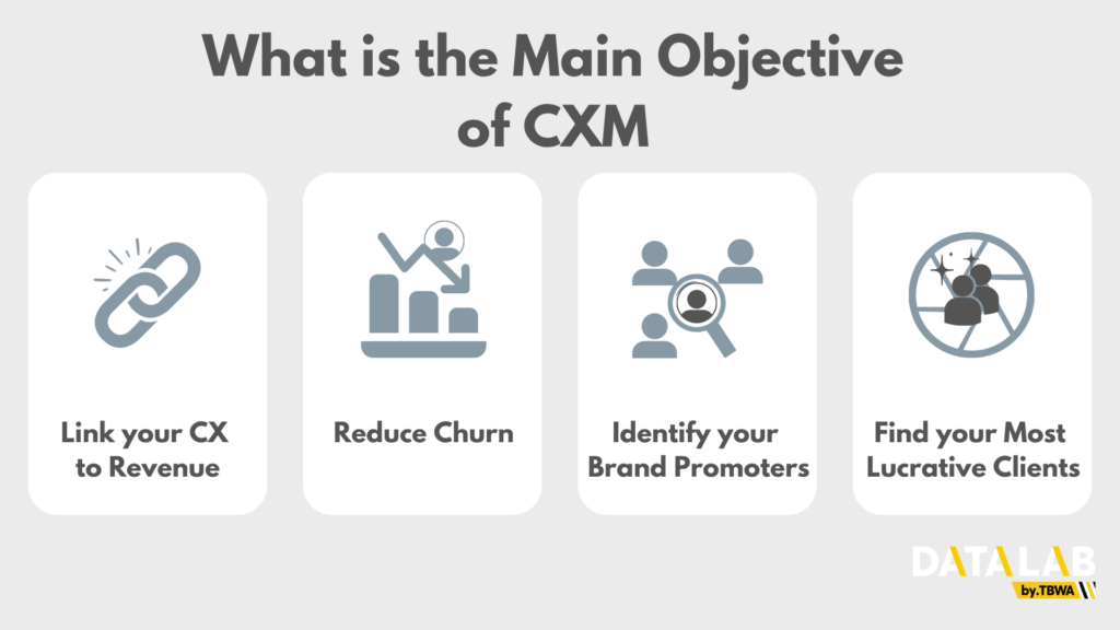 CXM의 주요 목표 | What is the Main Objective of CXM