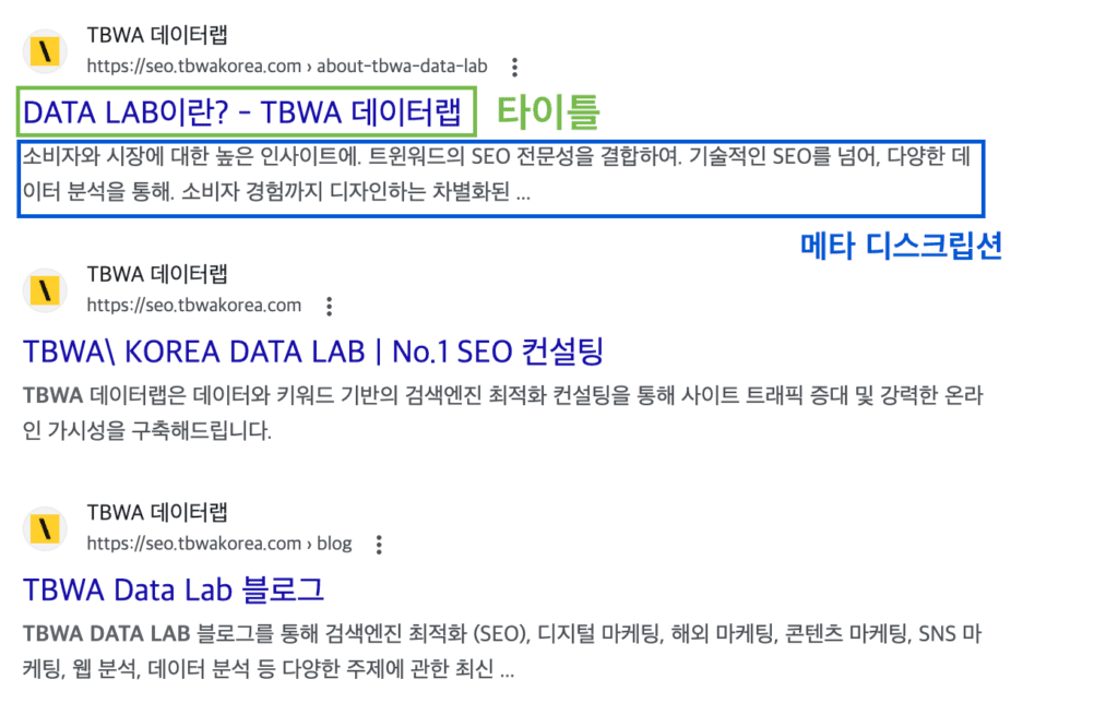 TBWA Data Lab 검색 결과 화면