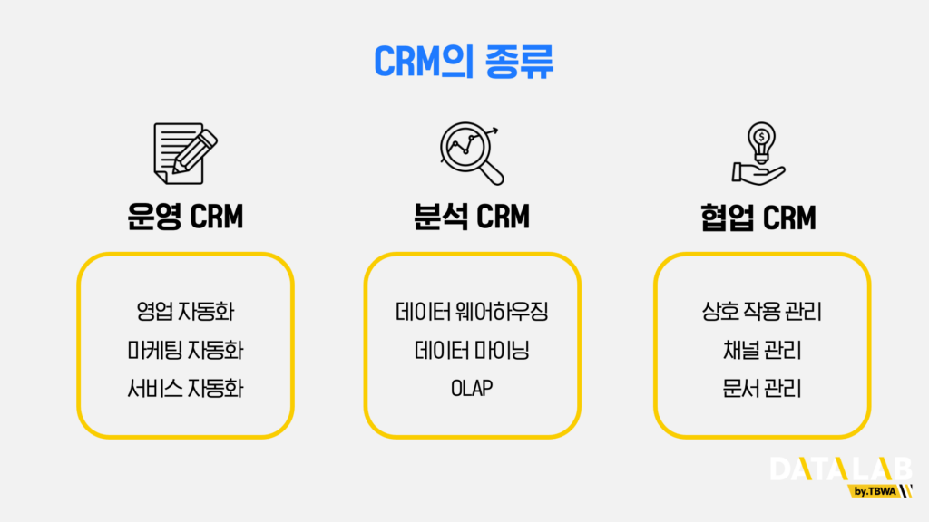 CRM의 종류: 운영 CRM, 분석 CRM, 협업 CRM