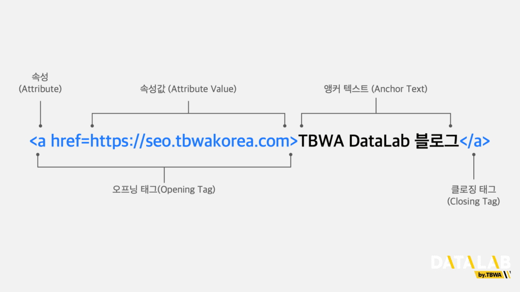 a 태그의 구성 요소