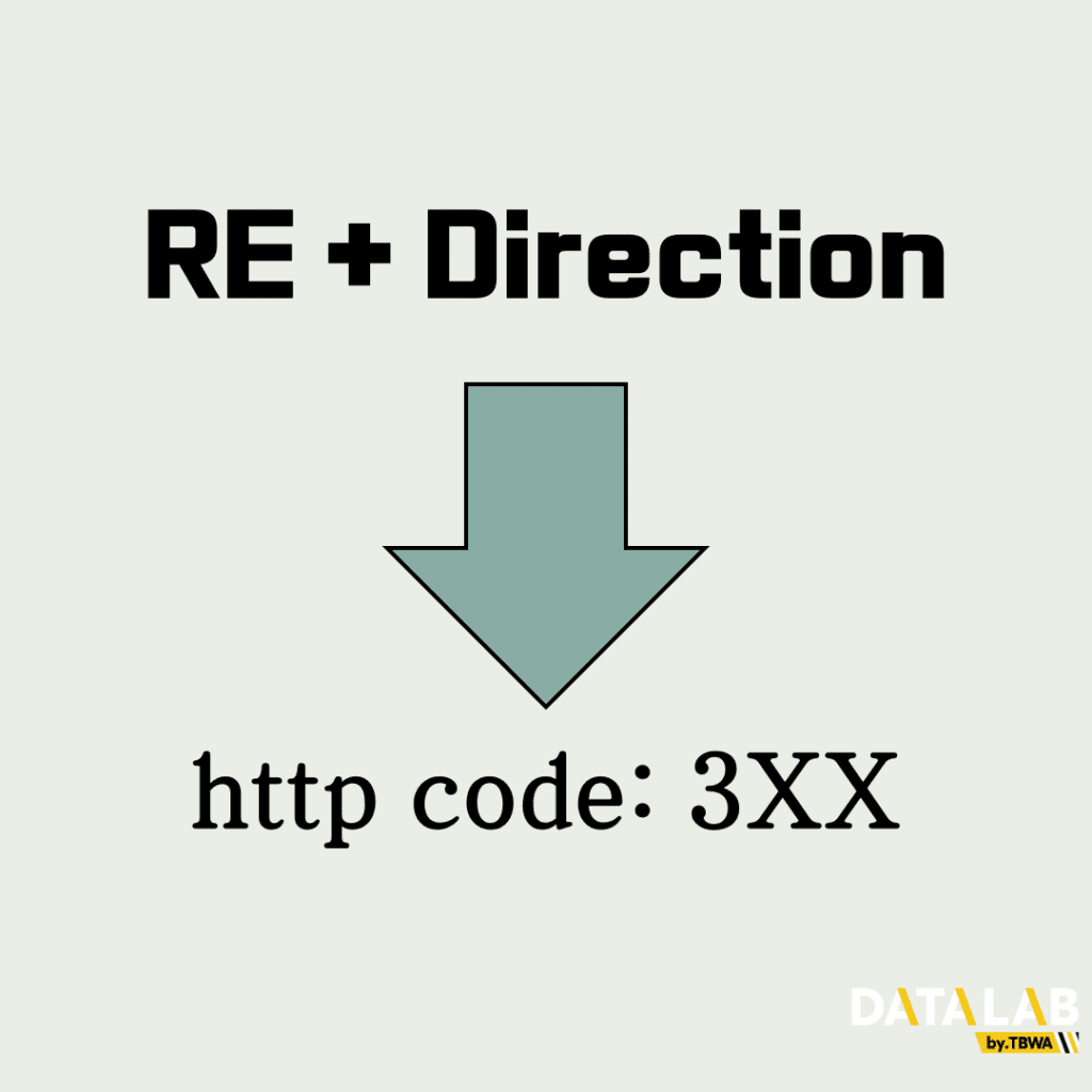 리디렉션은 300번 대의 http 상태 코드를 가지고 있습니다