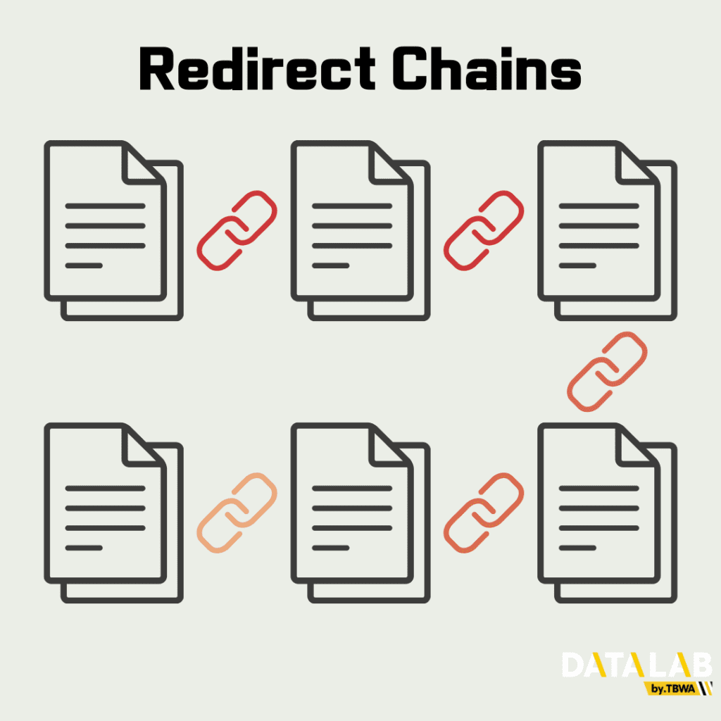 연속적인 리디렉션 체인은 사이트 품질을 안 좋게 만듭니다