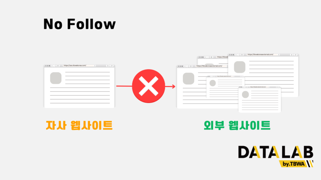 No follow