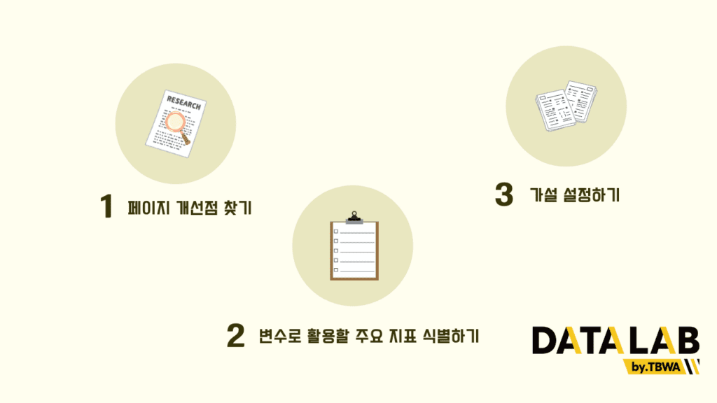 AB테스트 설계하기 1