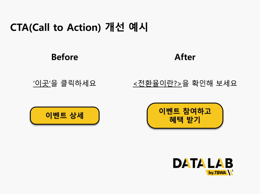 CTA(콜 투 액션)의 개선 전과 후를 예시로 나타낸 이미지