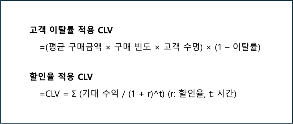 고객 이탈률, 할인율 적용 CLV 계산식 